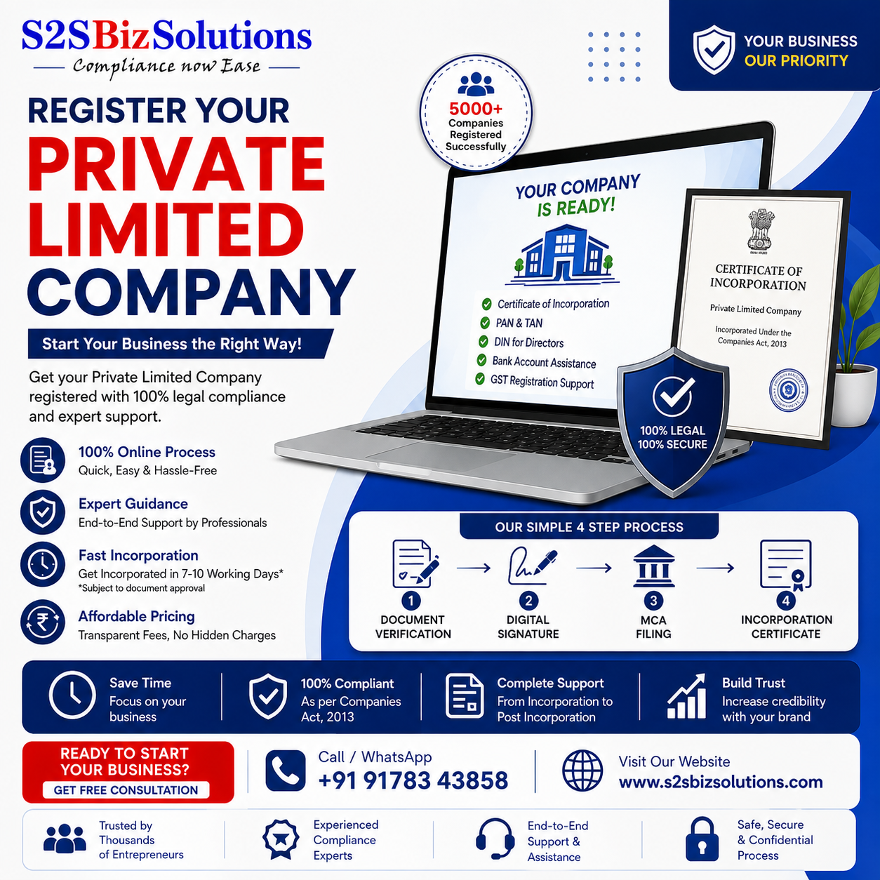 Private Limited Company Registration